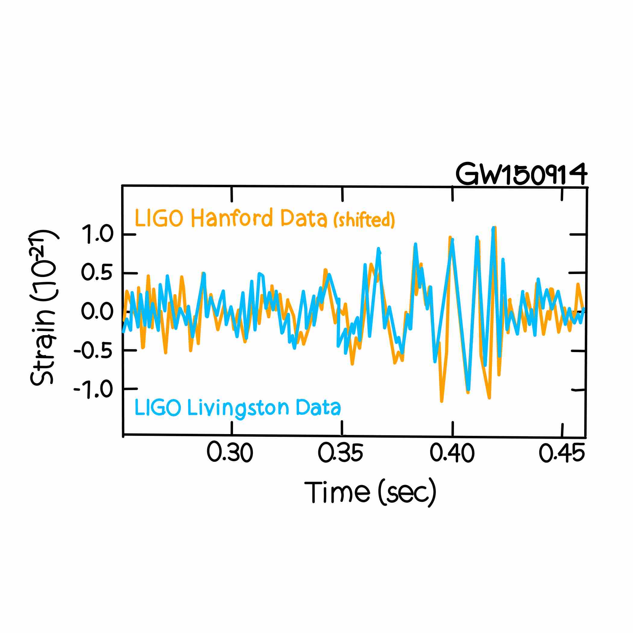 Notebook 3: Parameter Estimation Basics icon